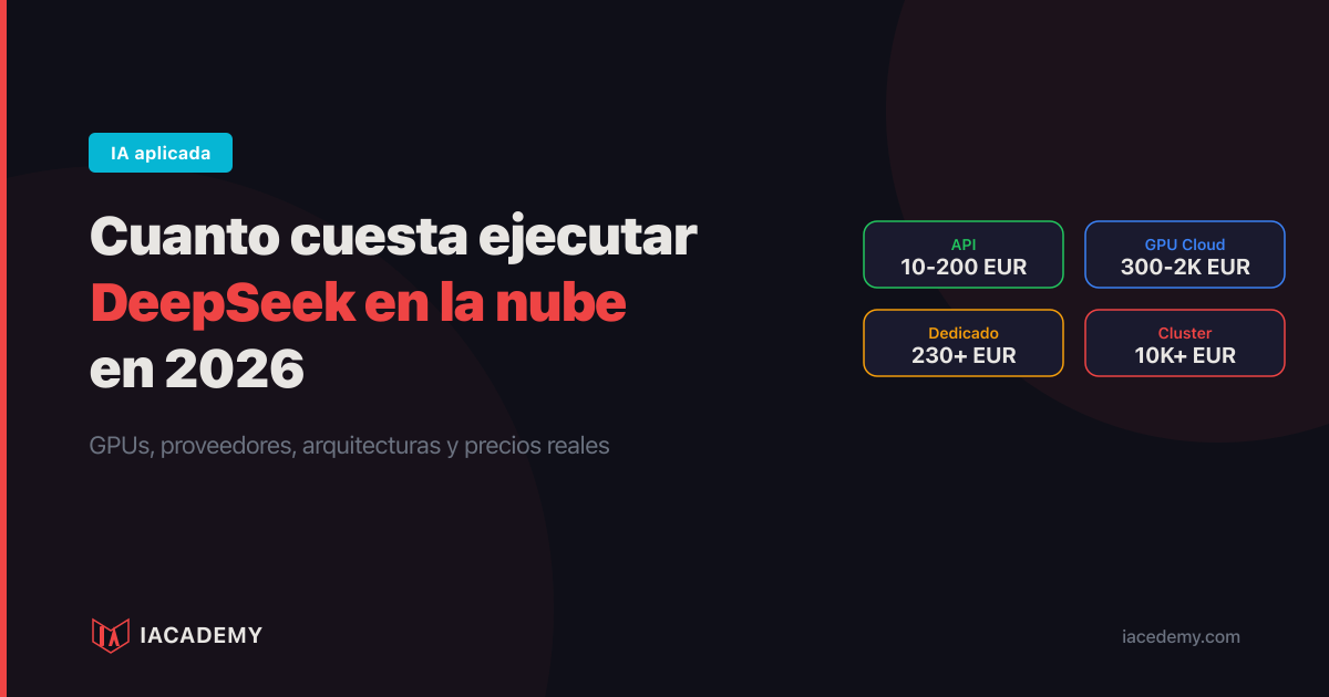Coste de ejecutar DeepSeek en la nube: comparativa de GPUs y arquitecturas